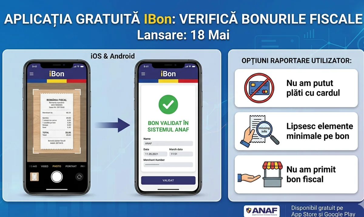 ANAF lansează aplicația iBon pe 18 mai 2026 pentru verificarea bonurilor fiscale